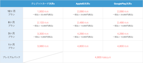 03婚活サイトおすすめ10選